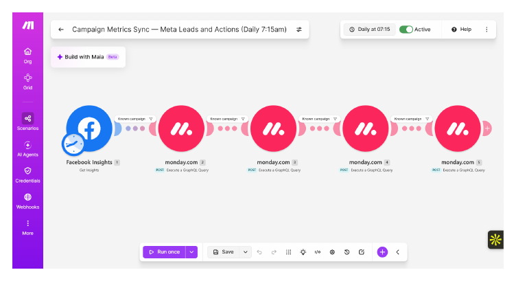Second Meta leads workflow in Make.com