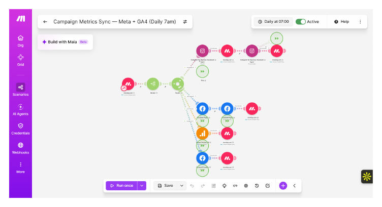 Campaign metrics automation workflow