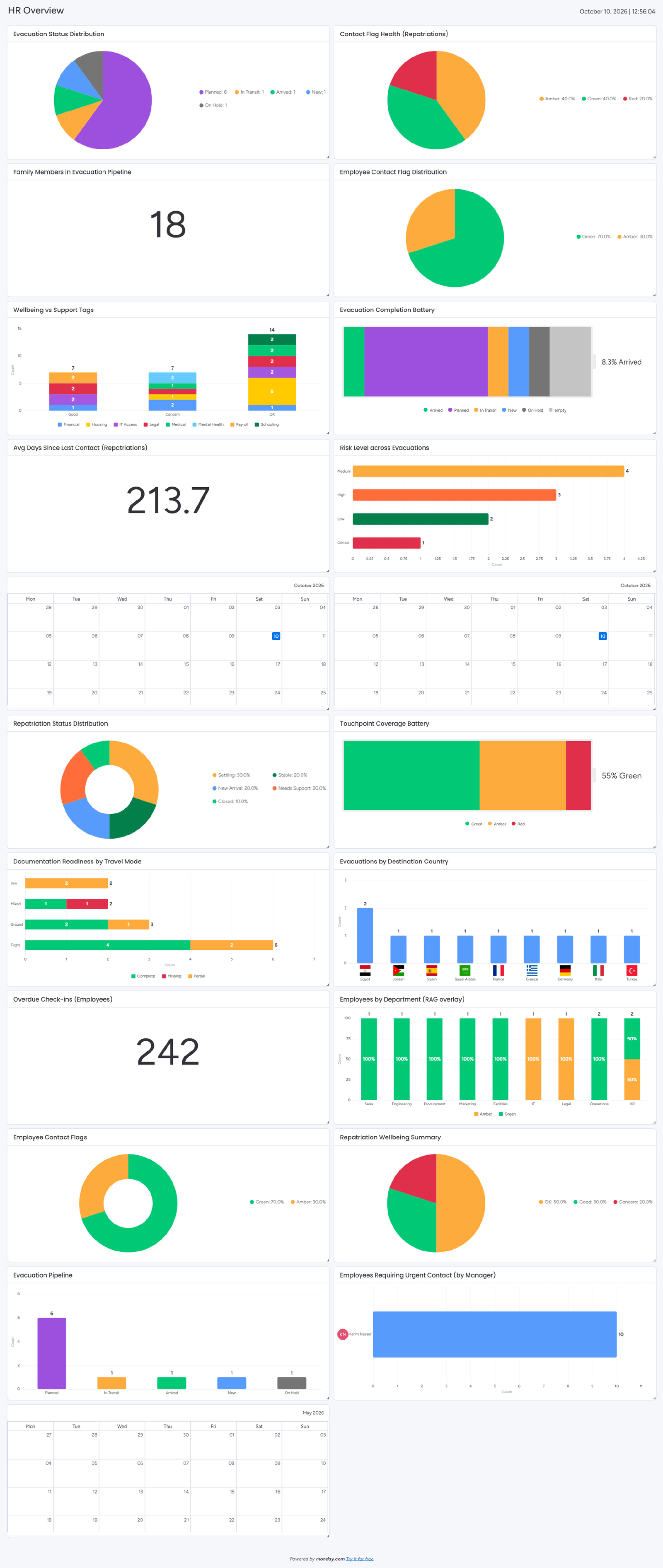 HR overview dashboard with workforce metrics
