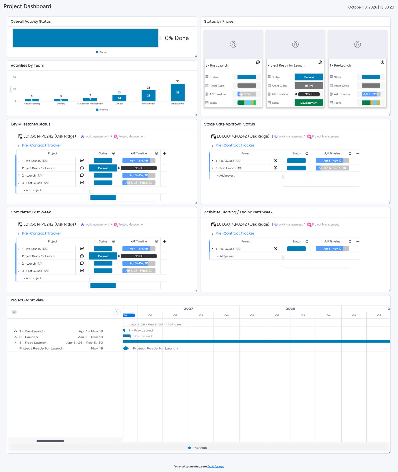 Live project management dashboard